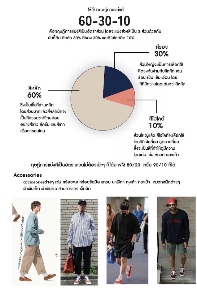 สไตล์ลิสส่วนตัว  แนะนำการแต่งตัว สำหรับผู้ชาย  60-30-10  เสื้อผ้า กระเป๋า  รองเท้า  และ แอคเซสเซอรี่  ชี้แนะการเลือกเสื้อผ้าให้เข้ากับบุคลิก  โดยมีเสื้อผ้าเป็นตัวกำหนด  และเลือก แอคเซสเซอรี่  ให้เหมาะกับลุค