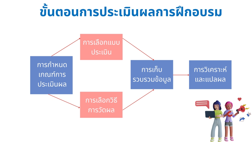 Presentation - รับทำสไลด์ Canva / สื่อสารสอน / Presentation - 7