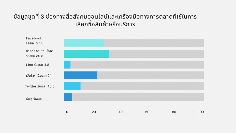 Infographics - Infographics ด้านวิชาการ หรือทั่วไป - 5