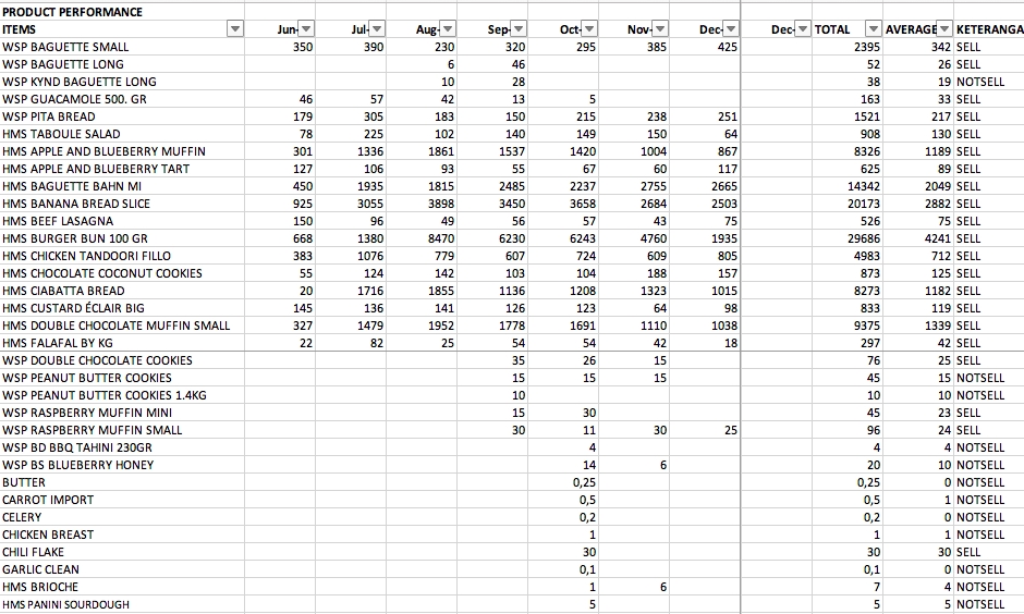 Entri Data - JASA DATA ENTRY FAST RESPON - 4