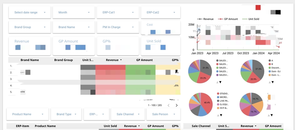 รับวิเคราะห์ข้อมูลทางสถิติ การวิเคราะห์ดาต้าด้วยเครื่องมือ spss ทำ dashboard วิเคราะห์ spss