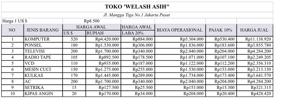 Contoh tabel perhitungan harga jual produk dengan laba 20%, biaya operasional, dan pajak 10% sebagai contoh jasa konsultan keuangan dan jasa akuntansi freelance.