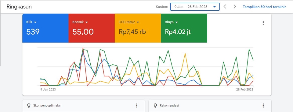 Digital Marketing - Jasa Iklan Google Ads – Strategi, Riset Kata Kunci, Analisa, Evaluasi & Konsultasi Metriks Iklan - 4