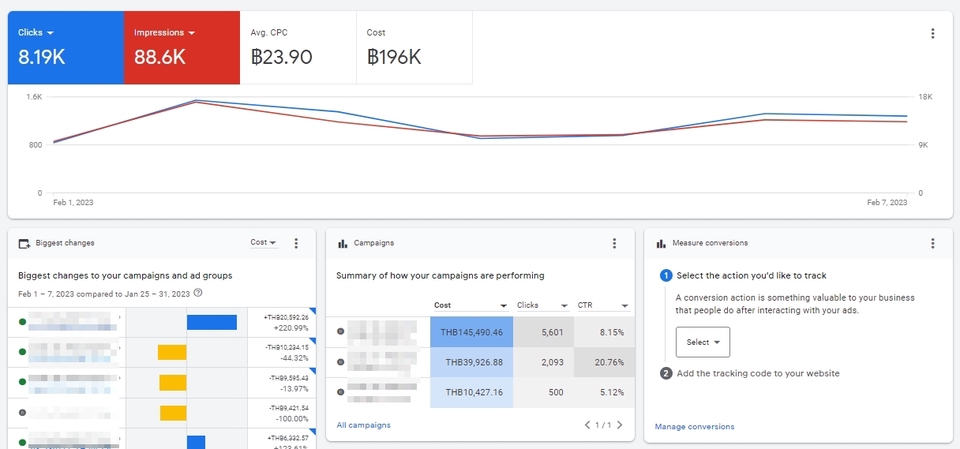 Google ads & Youtube ads - Google Ads SEM โปรโมทเวปไซต์ Keywords planner - 3