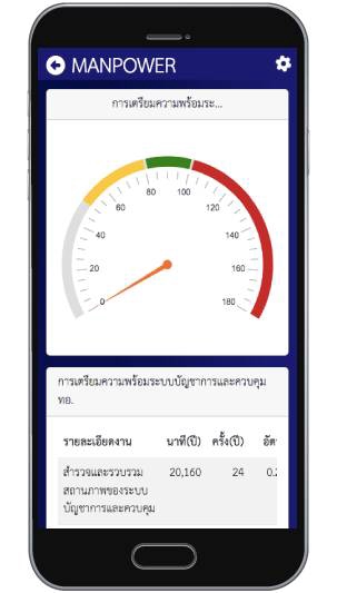 Mobile Application - รับพัฒนาโมบายแอพพลิเคชัน (Mobile Applications) - 8