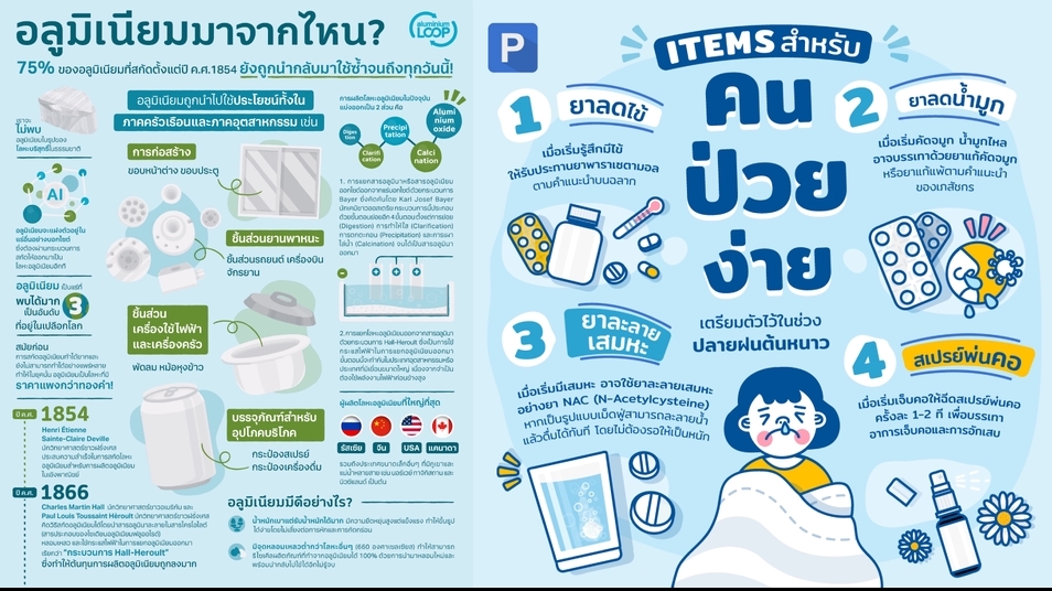 Infographics - ออกแบบ Infographic ให้ความรู้ โปรโมตสินค้า อื่นๆ แนวตั้ง หรือ Size ตามต้องการ - 1