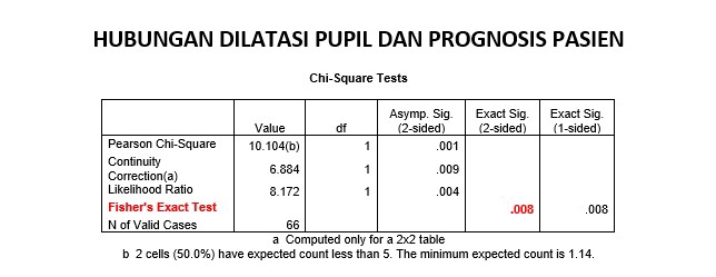 Analisis Data - Analisis Data Penelitian Kedokteran dan Kesehatan - 4