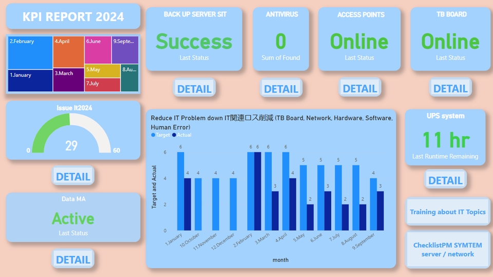 วิเคราะห์ดาต้า - รับทำ Power Bi แบบดูง่ายๆ - 7