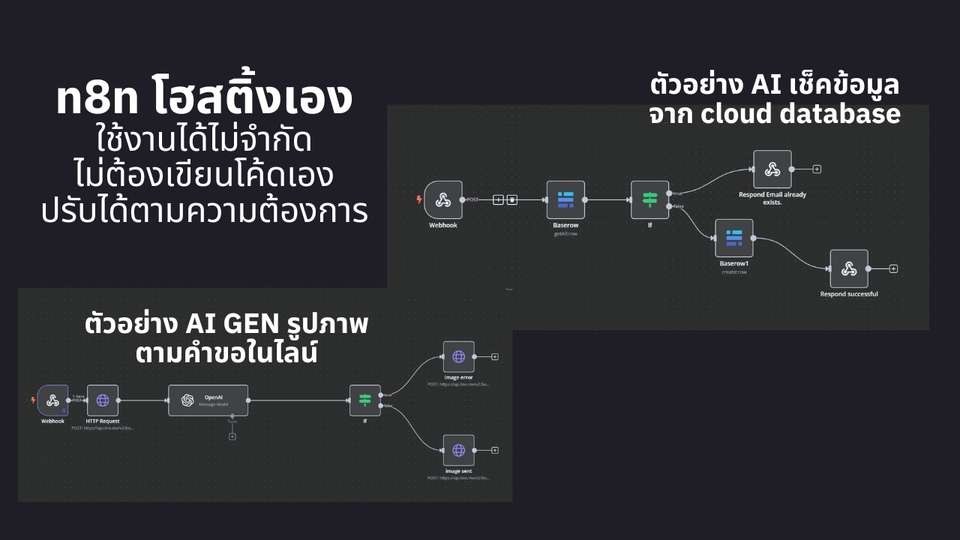อื่นๆ - AI Automation รับให้คำปรึกษา ออกแบบ และทำระบบ Web APP พร้อมใช้งาน แบบใช้งานไม่จำกัดผ่าน n8n - 5