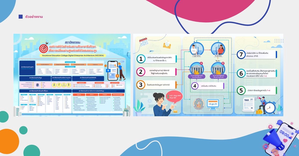 ออกแบบ infographic ราคาถูก บริการทำ infographic สวยงาม