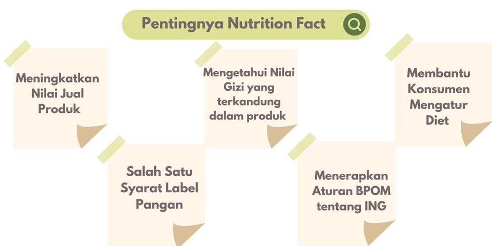 Analisis Data - JASA PEMBUATAN NUTRITION FACTS/ NILAI GIZI PRODUK MAKANAN 1 HARI JADI - 4