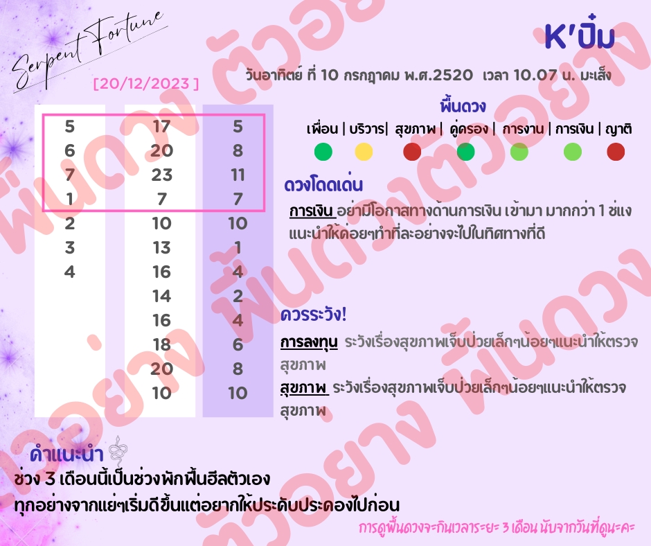 ดูดวงกราฟชีวิต เสือ ดูดวง เสือ 20 ธันวาคม 2566