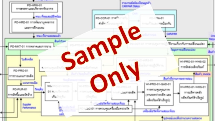 อื่นๆ - การทำ Procedure, SOP, Work Instruction, Workflow, แบบฟอร์มต่างๆ, เอกสาร ISO, คู่มือการทำงาน - 1