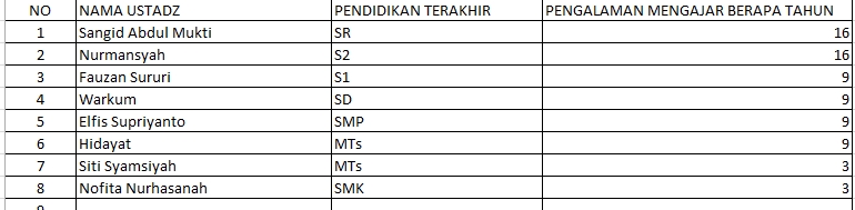 Entri Data - Entry Data Profesional - 2