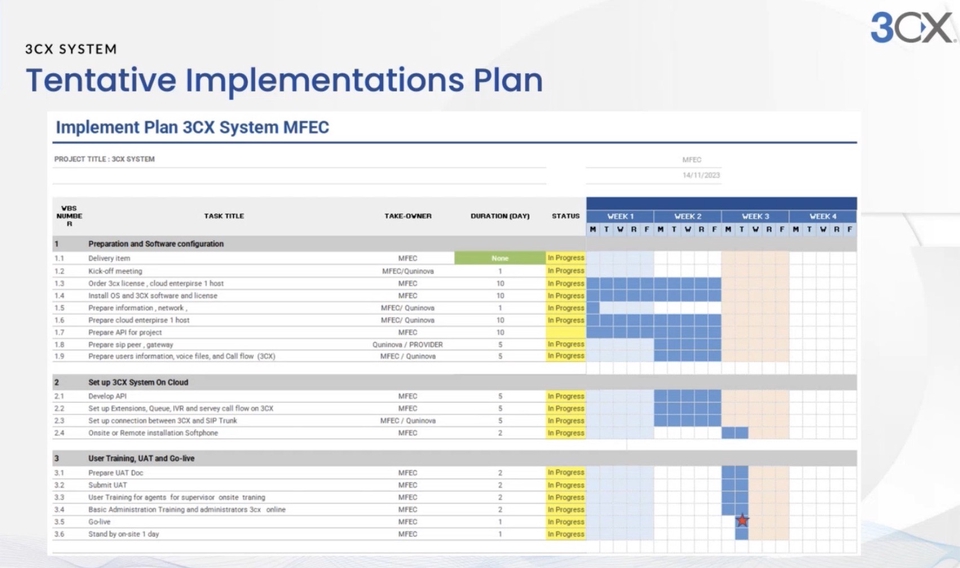 แผนโครงการไอที บริหารจัดการโครงการ 3CX System Mfec IT Project Management วางแผนโครงการไอที บริหารโปรเจคไอที