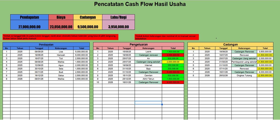 Jasa olah data statistik spss, menganalisis data keuangan hasil usaha dengan excel