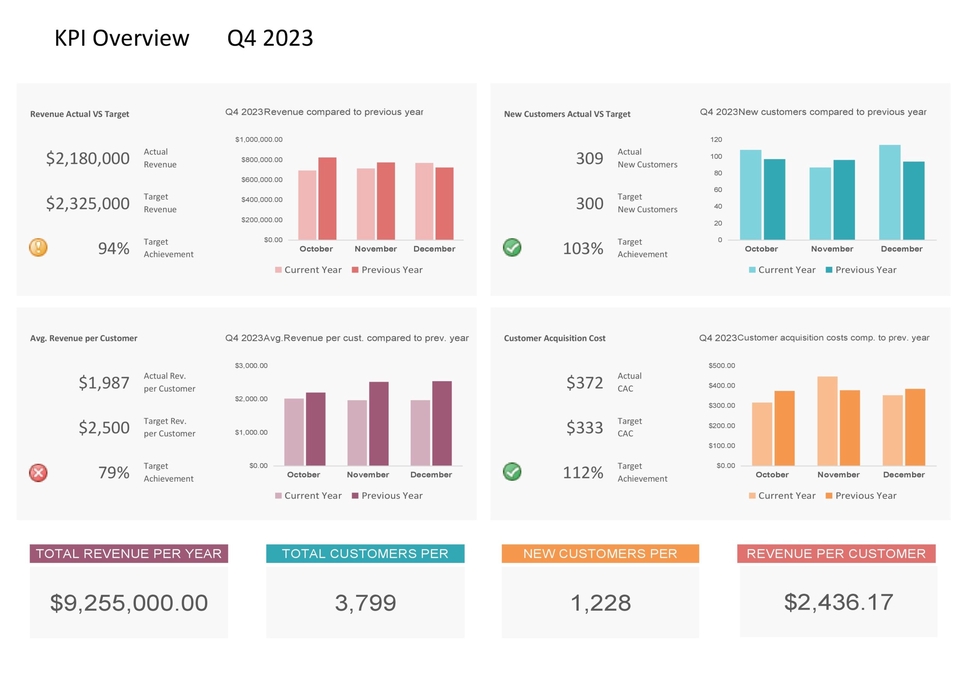 Jasa Analisis Data Statistik Q4 2023 - Data Revenue, Customer Acquisition Cost, dan Performa Penjualan.