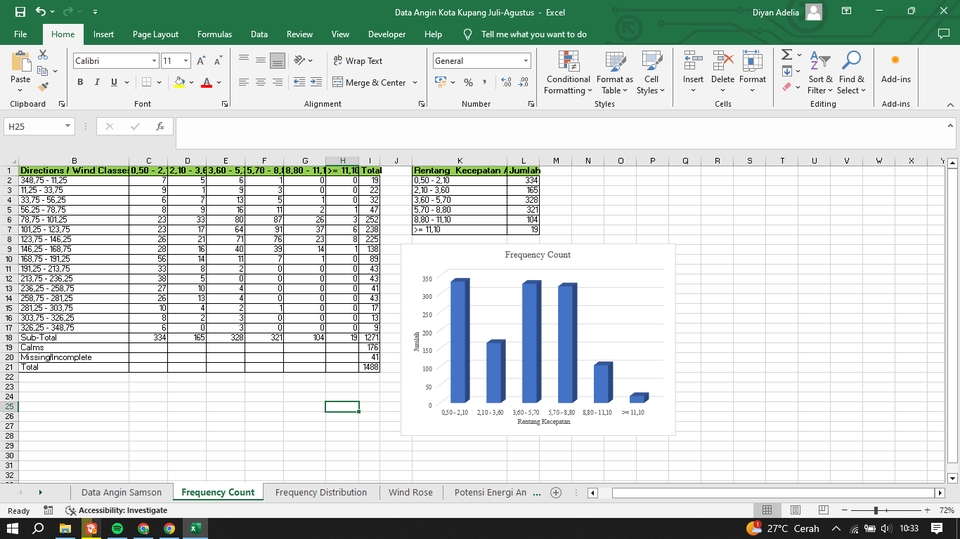 Jasa input data excel untuk data angin dan energi