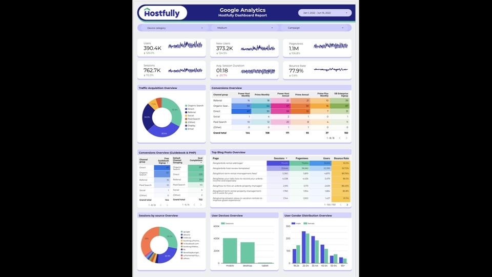 Analisis Data - Visualisasi Analisis Data (Python/R/DataStudio/Excel) - 1