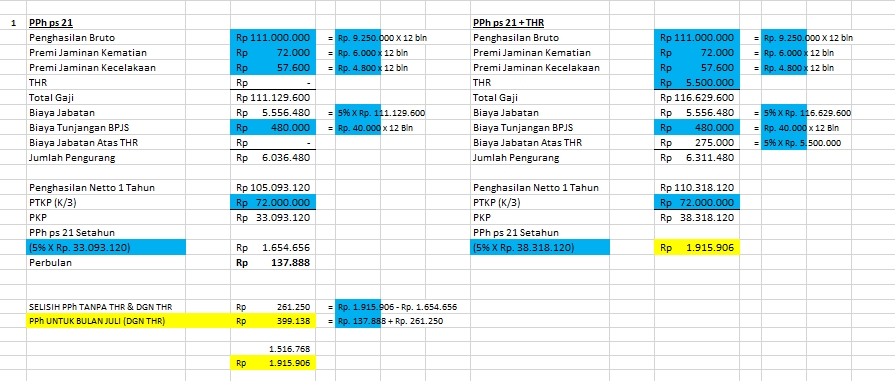 Akuntansi dan Keuangan - Laporan PPN - 7