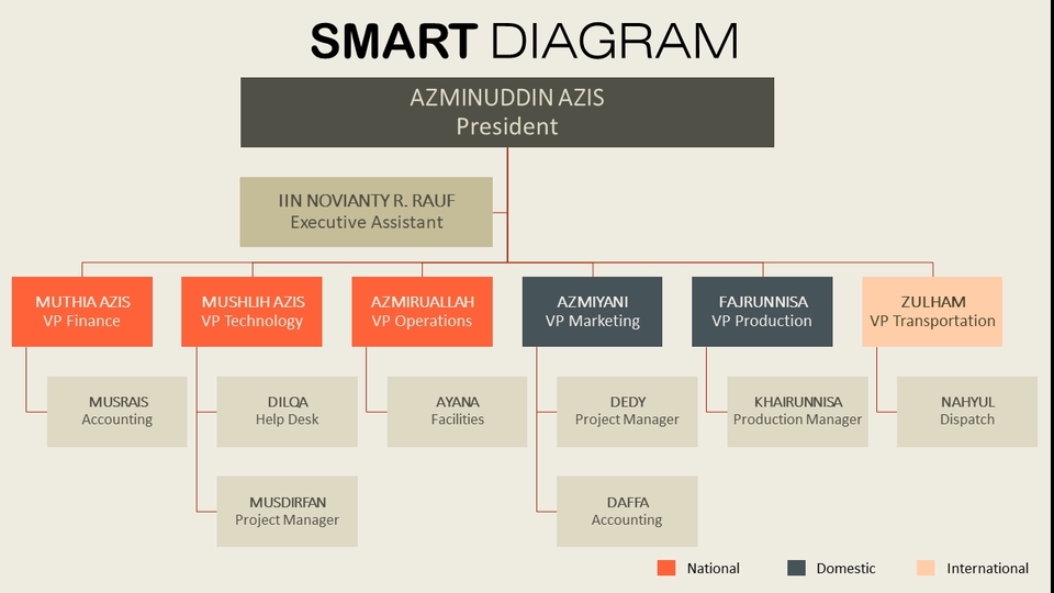 Presentasi - Desain Powerpoint Presentasi - 23