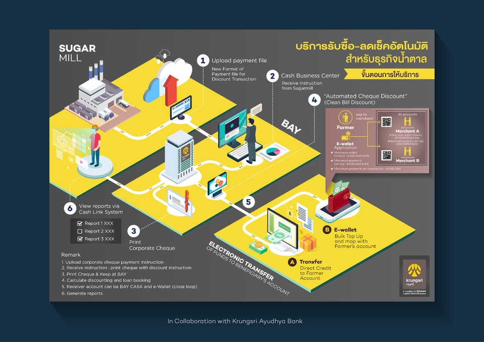 Infographics - ULTIMATE INFOGRAPHIC DESIGN - 5