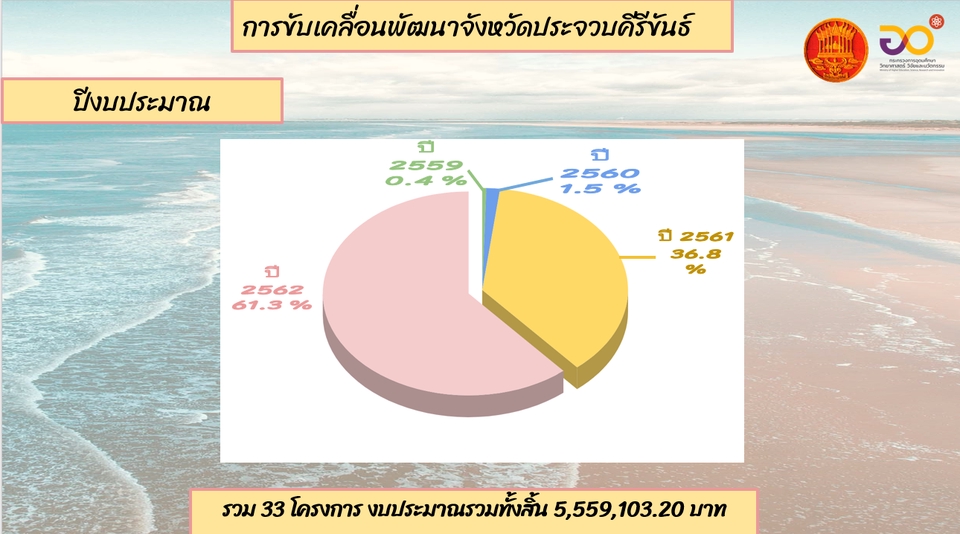 Presentation - รับออกแบบ Power point Presentation อ่านง่าย ได้งานไว สวยงาม ตามใจลูกค้า - 10