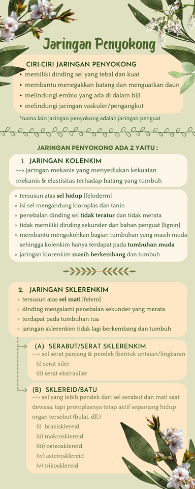 Infografis - Jasa Infografis Akademis Modern, Estetik, Kreatif, dan Unik - 5