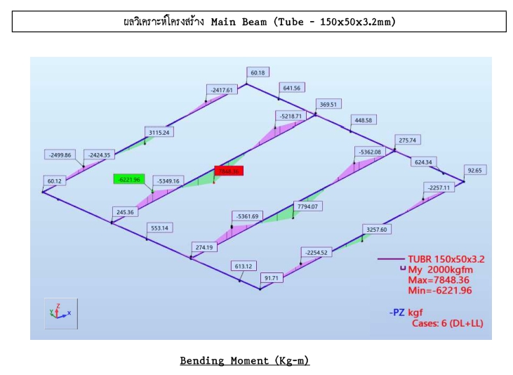 แบบบ้านโครงสร้างเหล็ก ท่อกลม ขนาด 150x50x3.2 มิลลิเมตร รับเขียนแบบบ้าน รับเขียนแบบโครงสร้าง รับประมาณราคา ออกแบบบ้าน