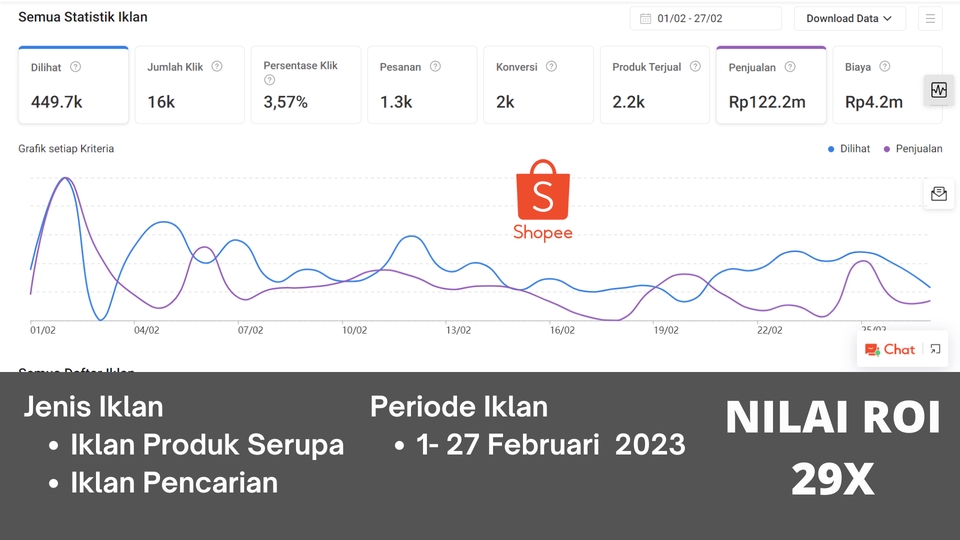 Digital Marketing - Jasa iklan marketplace Shopee Ads, Tokopedia Ads, Lazada Ads, Tiktok Ads - 2