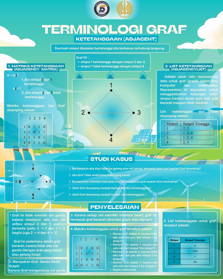 Buat infografis data harga murah, desain infografis terminologi graf, jasa desain infografis Indonesia.