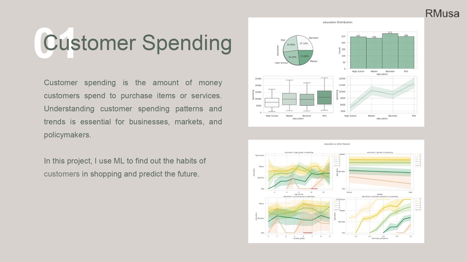 Analisis Data Customer Spending dengan Data Visualisasi