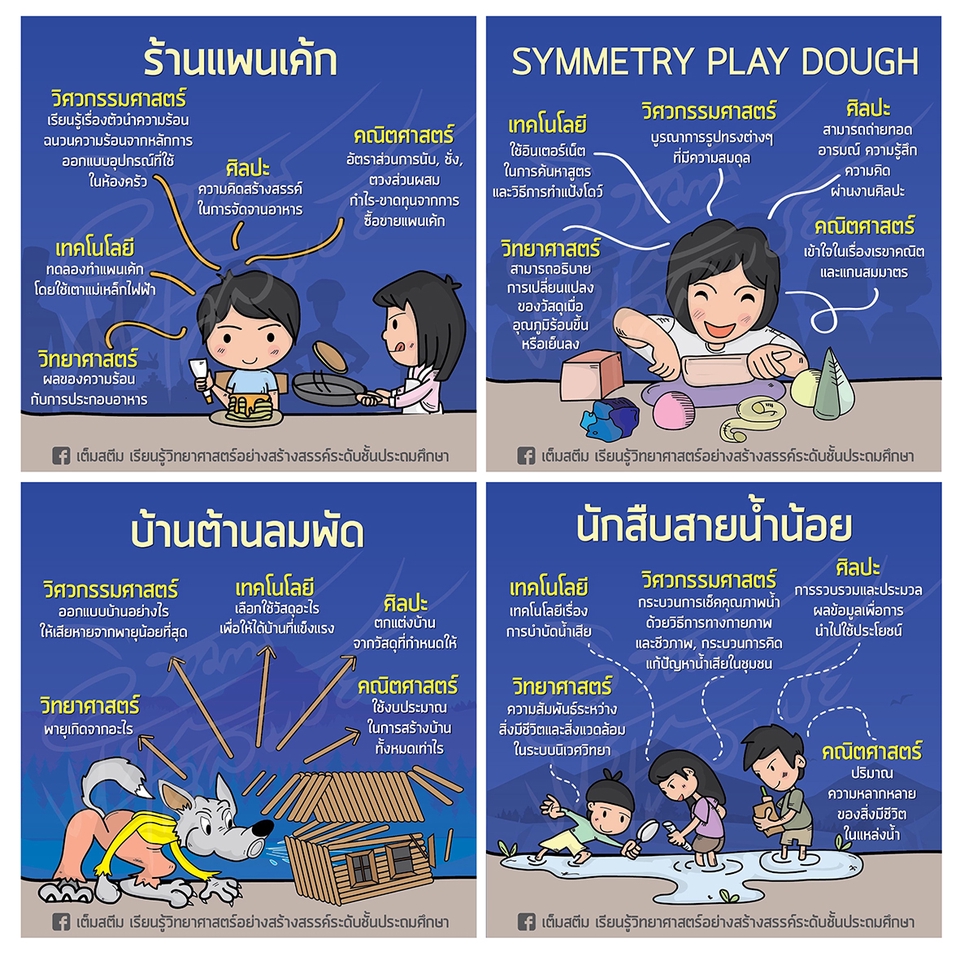 Infographics - รับออกแบบ infographic ราคาถูกสามารถคุยต่อรองได้ - 12