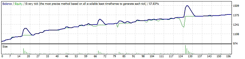 อื่นๆ - รับเขียนอีเอ รันบน MT4 สำหรับ Forex - 4
