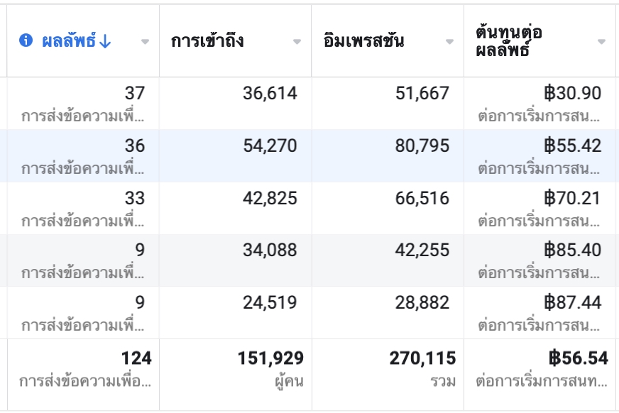 Social Media Ads - โปรโมทโฆษณาทาง Facebook, Instagram - 2