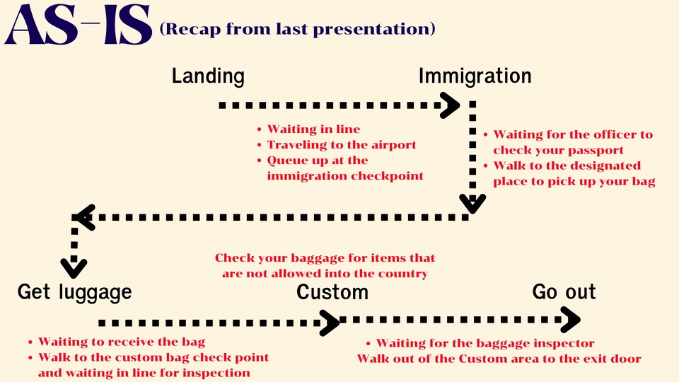 Presentation - รับทำ Presentation, หน้าปก thumbnail Youtube, Lemon8 - 6