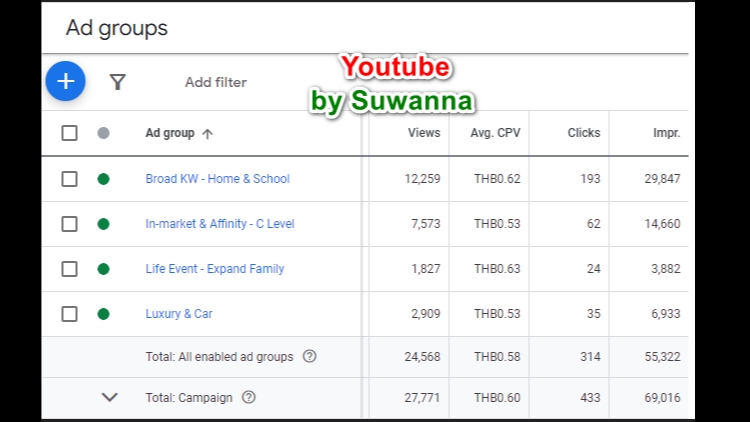 ผู้เชี่ยวชาญให้ความรู้เฉพาะด้าน - เรียนโฆษณา Google Ads กับผู้เชี่ยวชาญ - 2