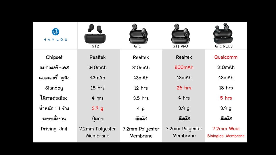 เน็ตไอดอลและบล็อกเกอร์รีวิว - รีวิวสินค้า แกะกล่องสินค้าใหม่ แนะนำ บอกต่อการใช้งาน - 1