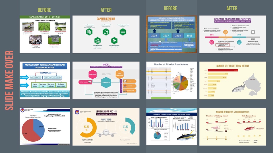 Presentasi - Desain & Make Over Slide Presentasi PPT - 5
