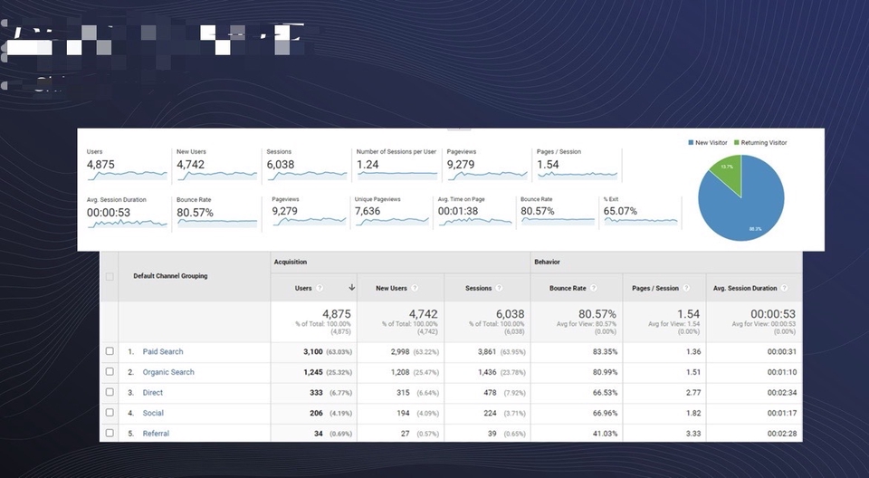 รับทำโฆษณาGoogle Ads ผลลัพธ์แคมเปญโฆษณา รายงานGoogle Analytics