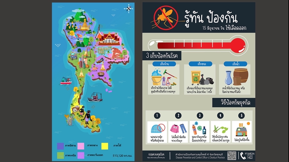 Infographics - งาน infographic สวย ! ครบ ! จบ ! เร็ว ! ราคากันเอง ยินดีให้บริการครับ - 4