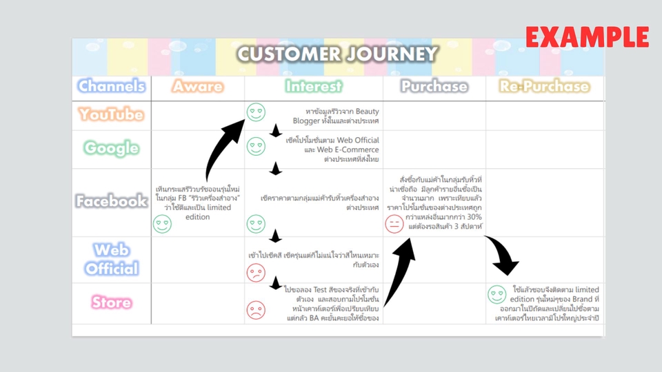 Presentation - Design Presentation (PowerPoint/Infographic) - 3