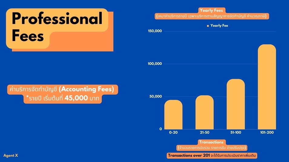 ทำบัญชีและยื่นภาษี - ที่ปรึกษาอิสระทางบัญชีและภาษีเบื้องต้น (Independent Accounting & Fundamental Tax Consultant) - 7