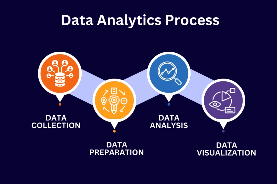 Jasa Analisis Data: Proses Analisis Data, dari pengumpulan data hingga visualisasi.