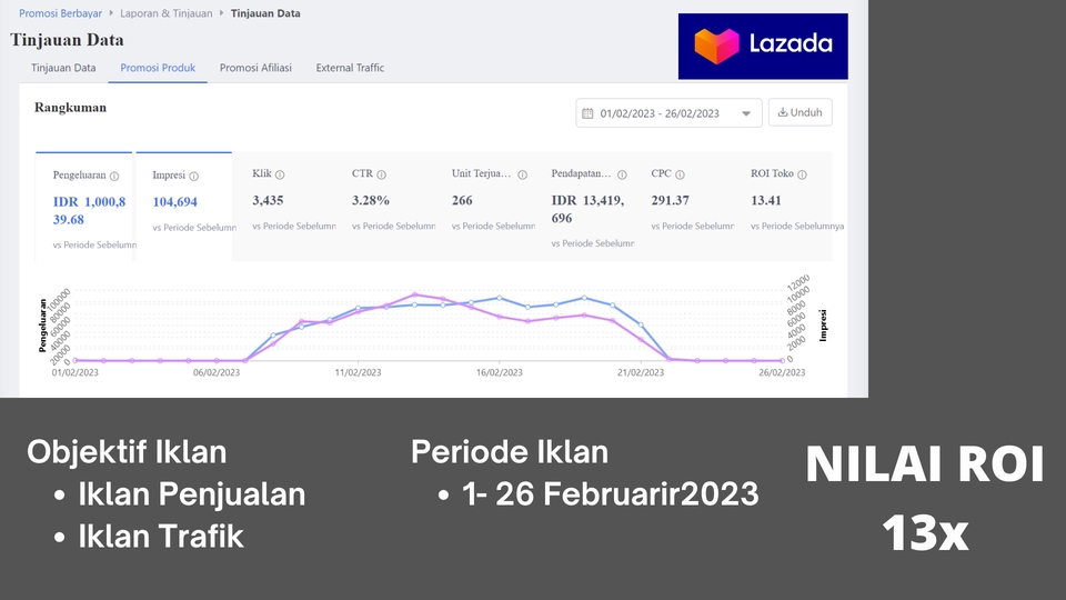 Digital Marketing - Jasa iklan marketplace Shopee Ads, Tokopedia Ads, Lazada Ads, Tiktok Ads - 4