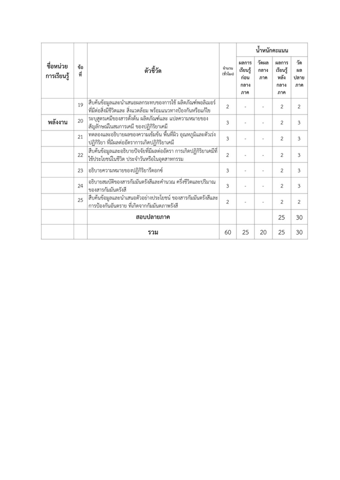 พิมพ์งาน และคีย์ข้อมูล - พิมพ์เอกสารด่วน คีย์ข้อมูล - 11