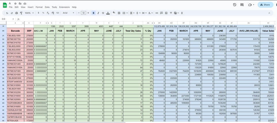 Analisis Data - Analisis Data Ecommerce Forecasting Sales dan Stock - 2
