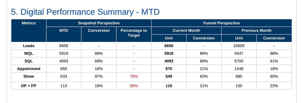 Pemasaran - Business Analyst dan Scalling - 5