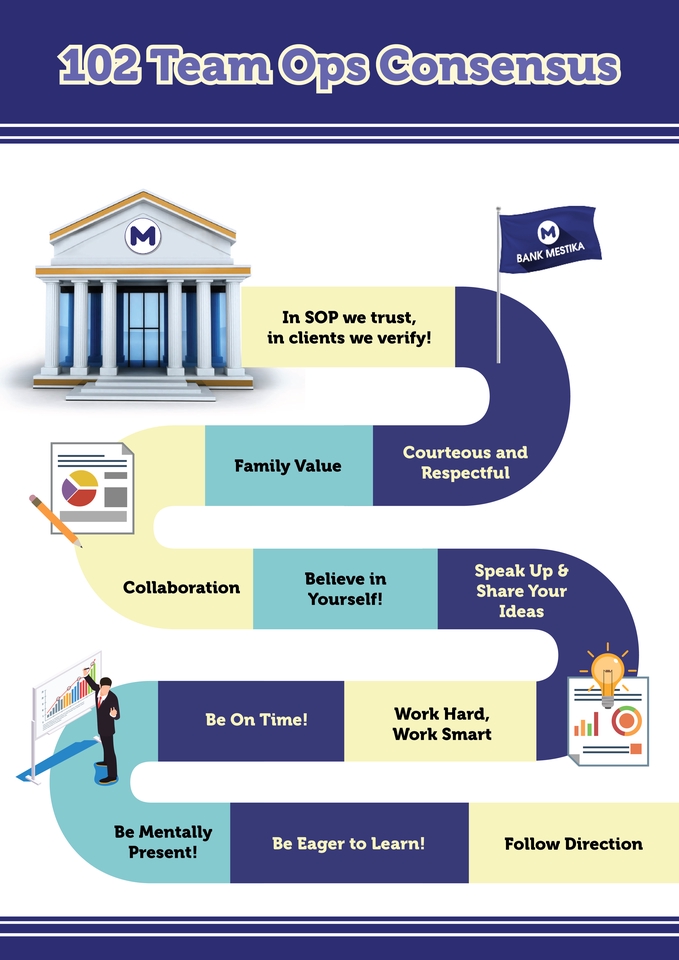 Infografis 102 Team Ops Konsensus Bank Mestika: panduan untuk kolaborasi tim yang efektif.