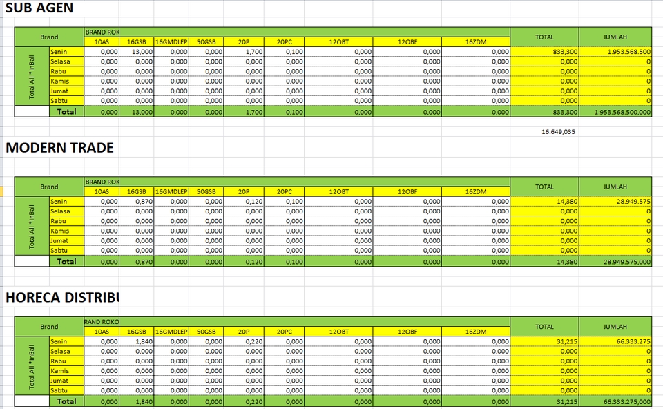 Jasa input data excel untuk sub agen, modern trade, dan horeca distribusi.